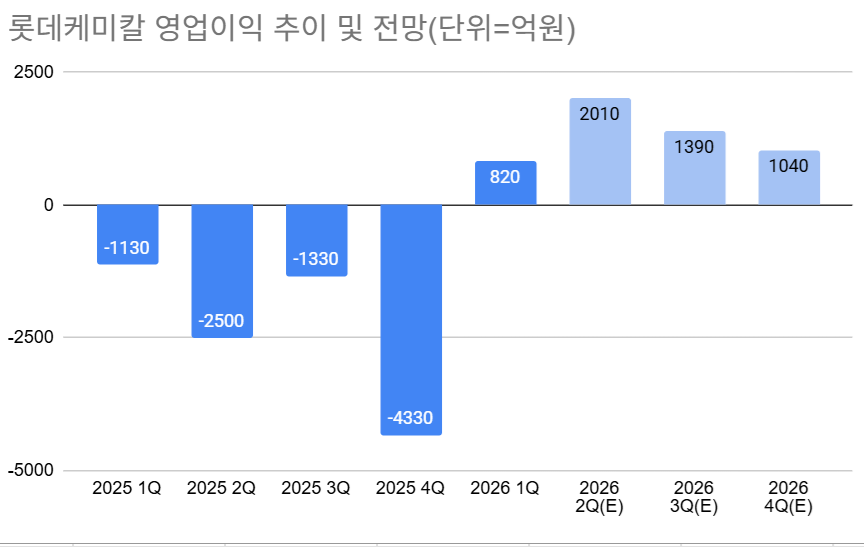 자료=IBK투자증권