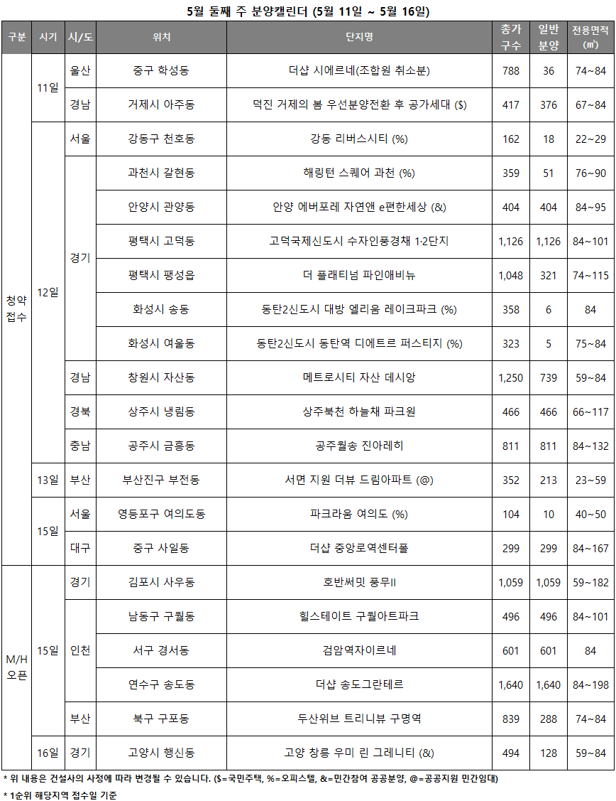 5월2주 분양캘린더./자료제공=리얼투데이
