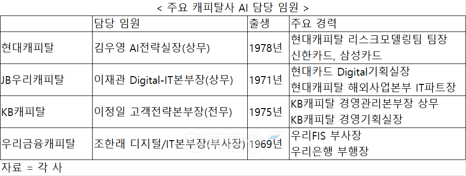 자료 = 각 사