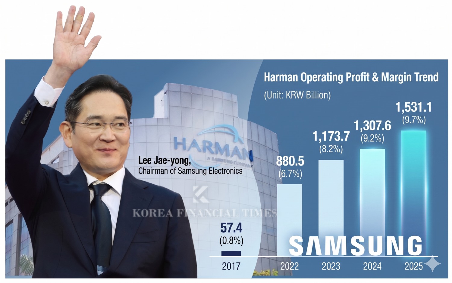 This infographic, originally published by Korea Financial Times, has been reconstructed using generative AI (Gemini).