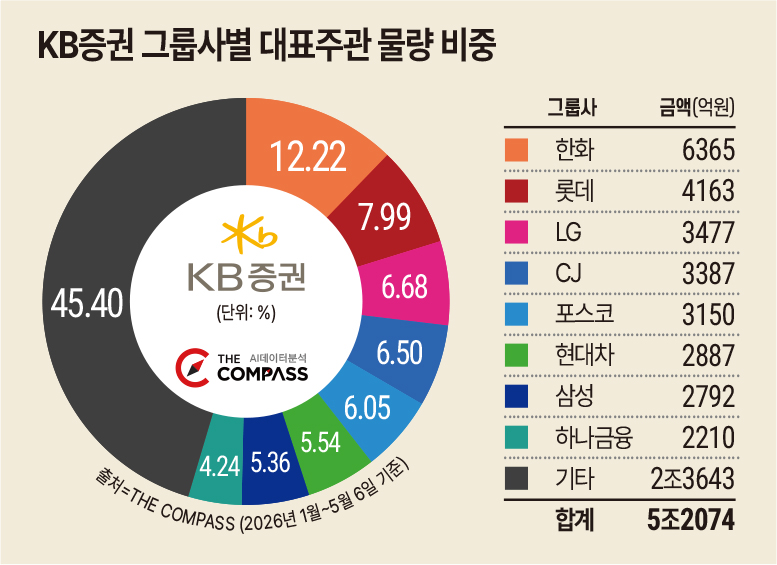 출처=더 컴퍼스(The COMPASS)