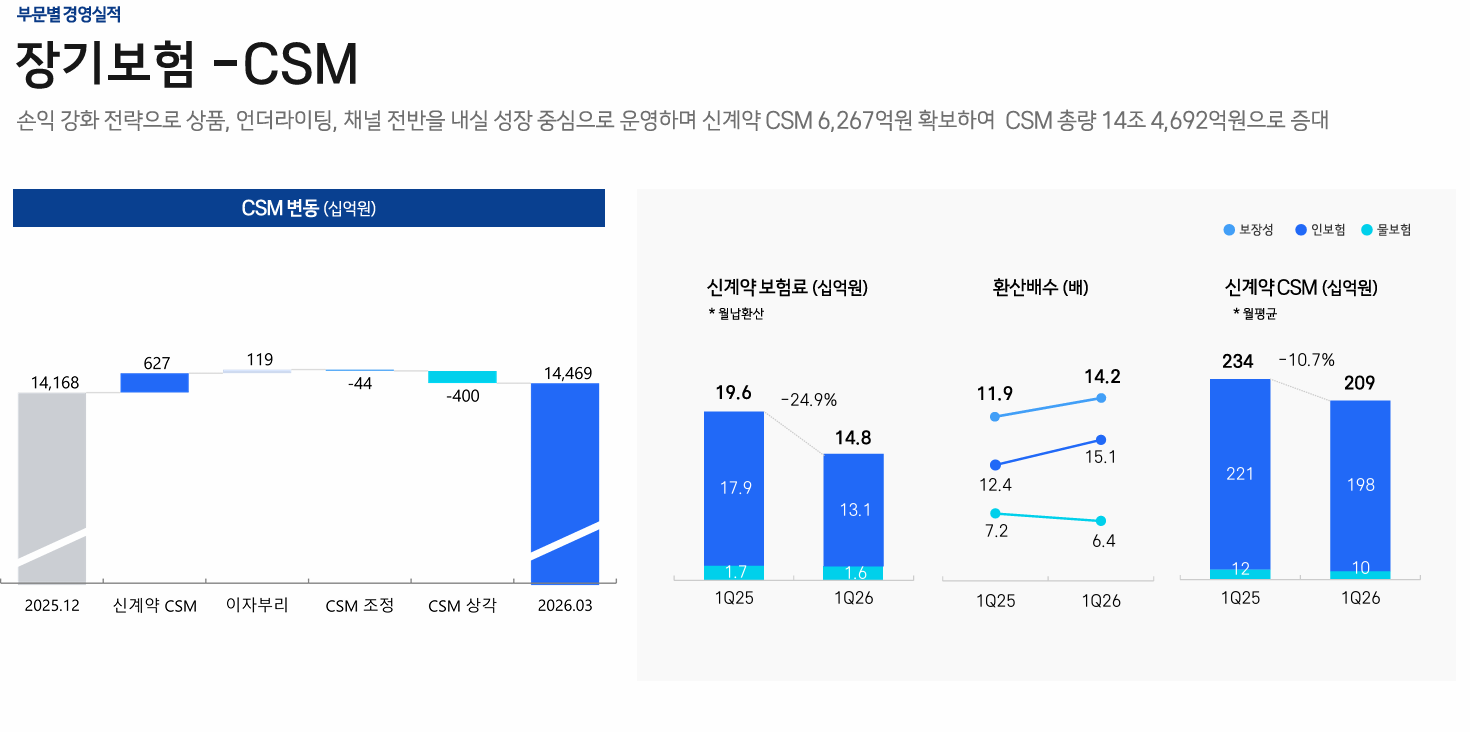 자료=삼성화재