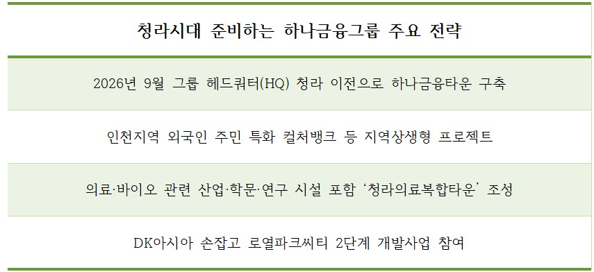 하나금융 인천 청라 '하나금융타운' 주요 전략