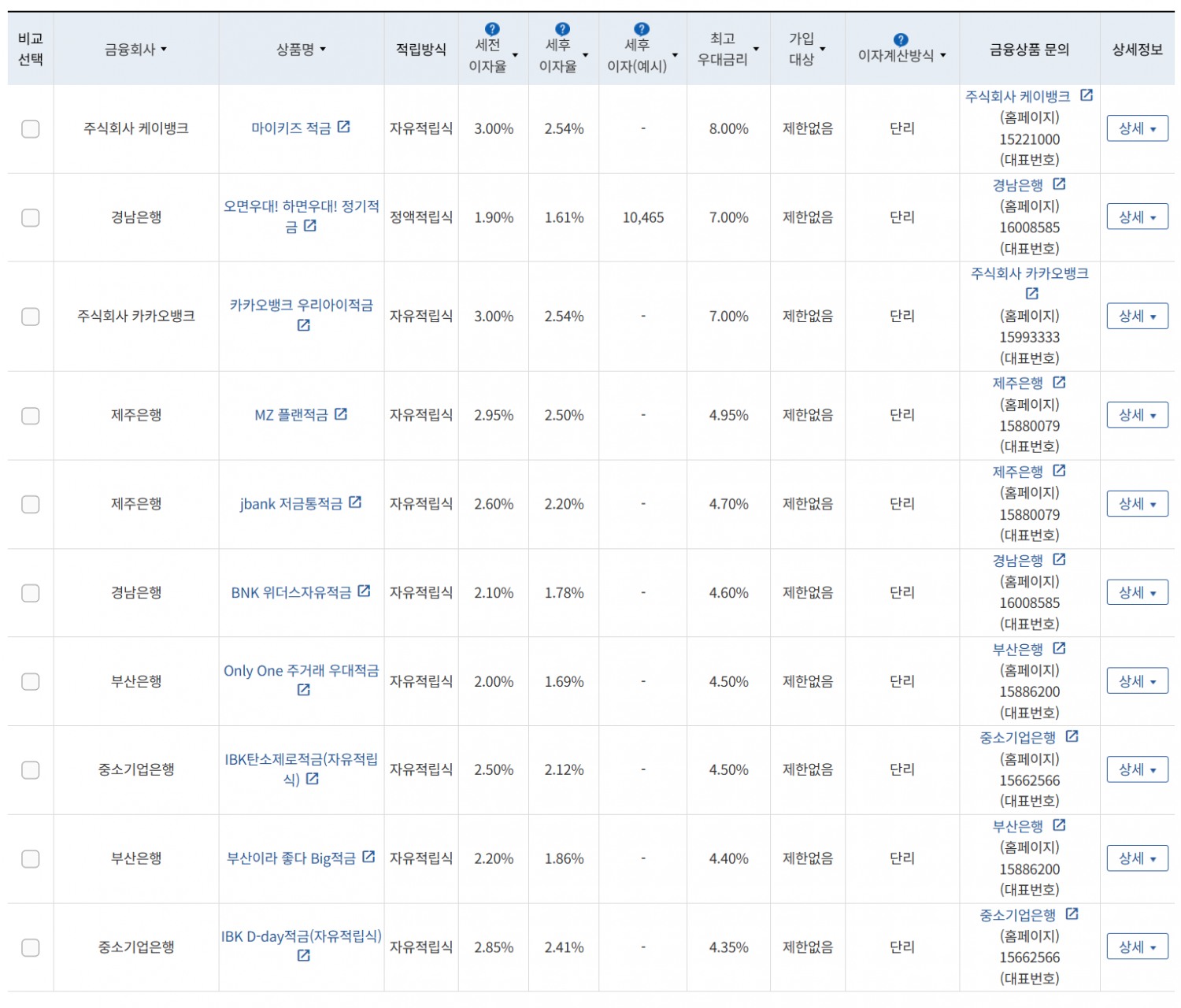 5월 3주 최고 우대금리 상위 정기적금 상품 / 자료=금융감독원(12개월, 월 10만원 예치 시)