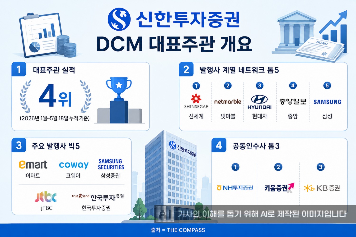 그래픽 이미지= 생성형 AI