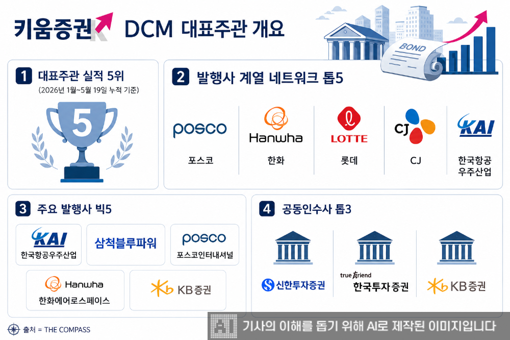 그래픽 이미지= 생성형 AI