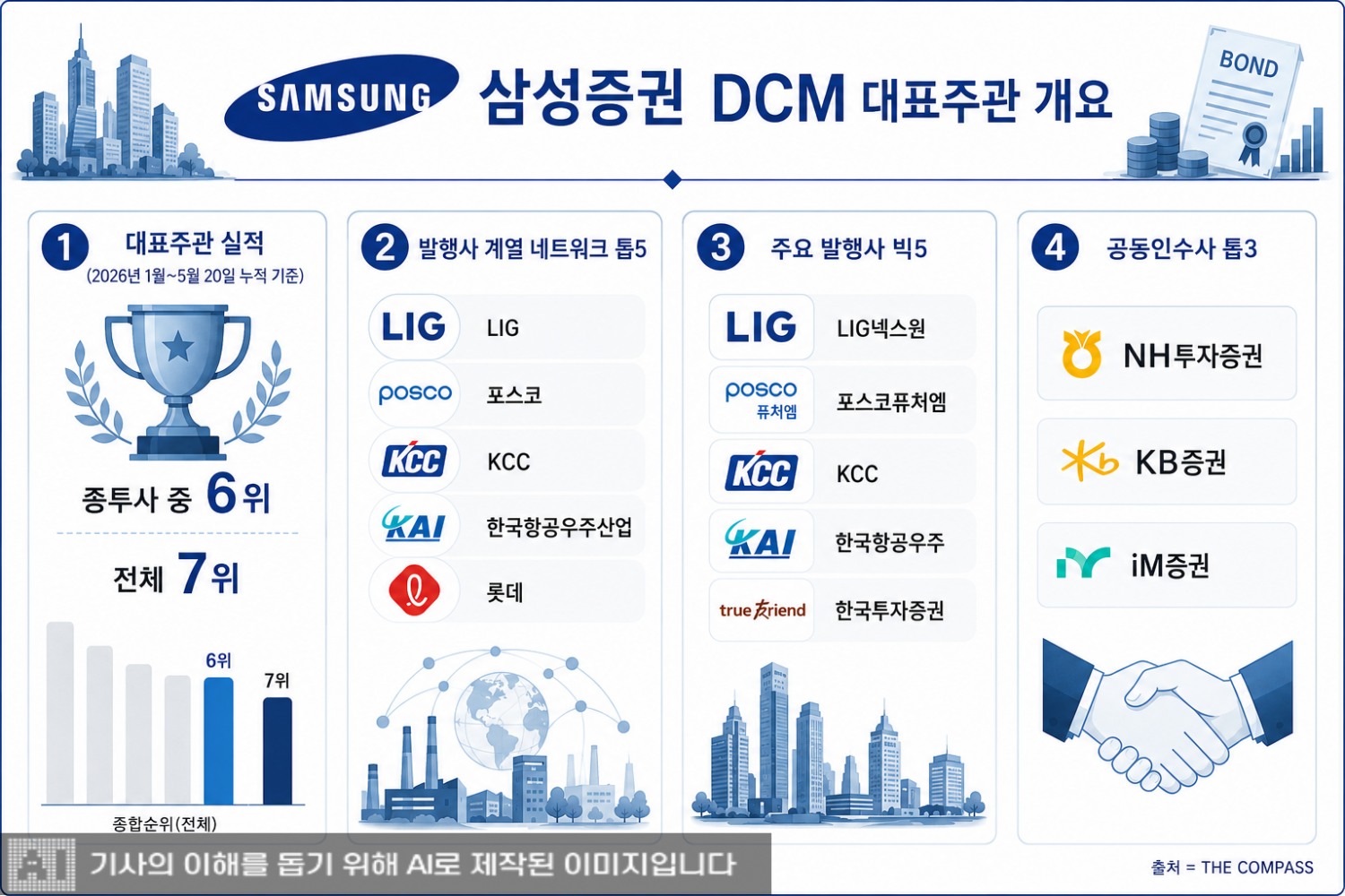 그래픽 이미지= 생성형 AI