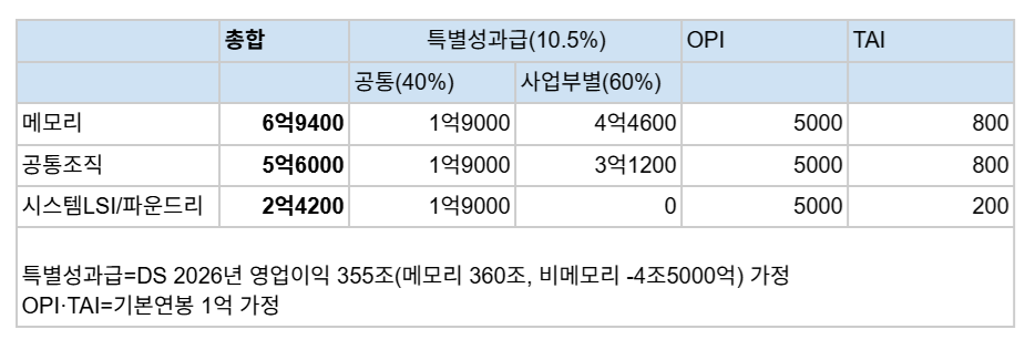 단위=만원