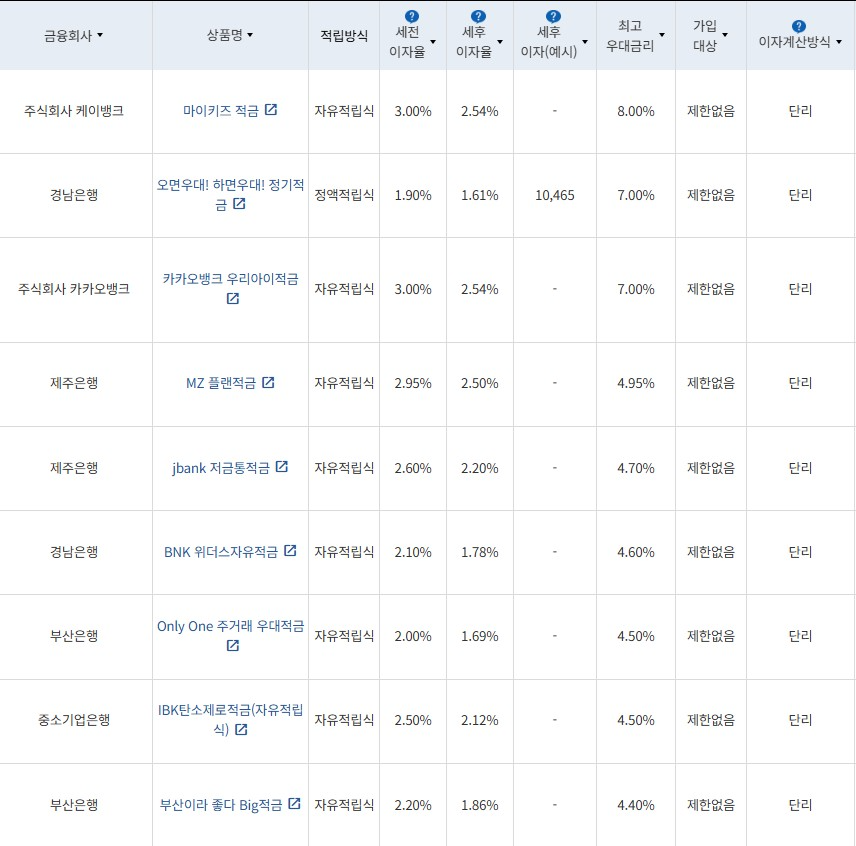 5월 4주 최고 우대금리 상위 정기적금 상품 / 자료=금융감독원(12개월, 월 10만원 예치 시)