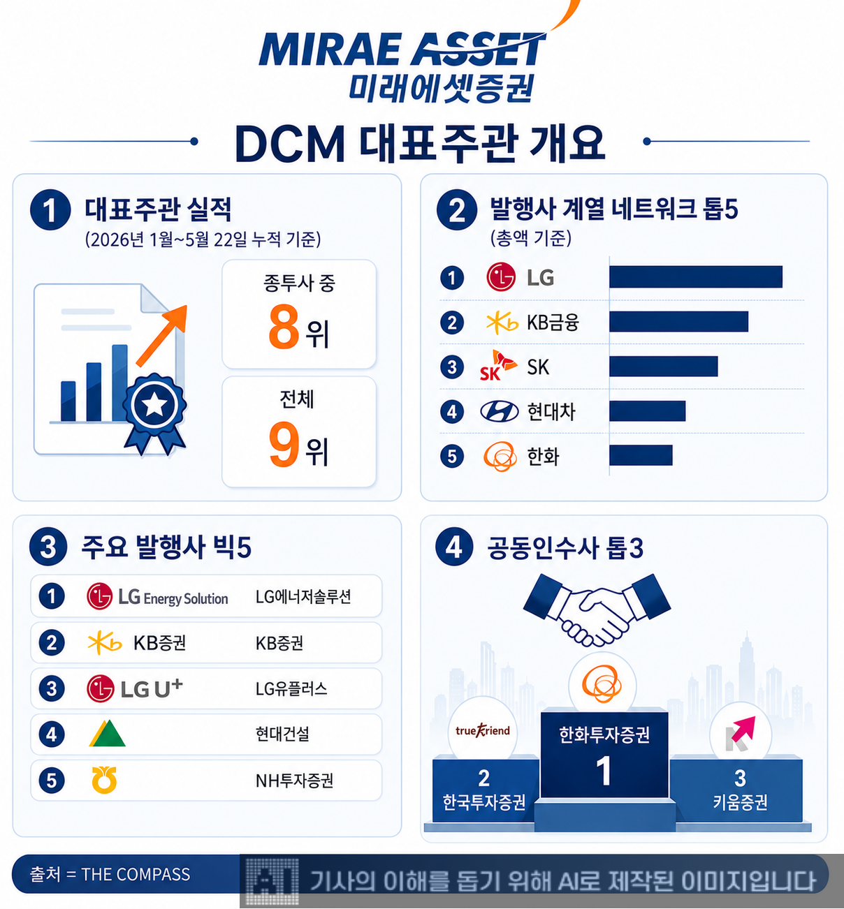 그래픽 이미지= 생성형 AI
