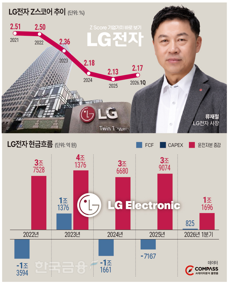 LG전자 류재철 ‘로봇 경쟁력’ 뭔가 봤더니