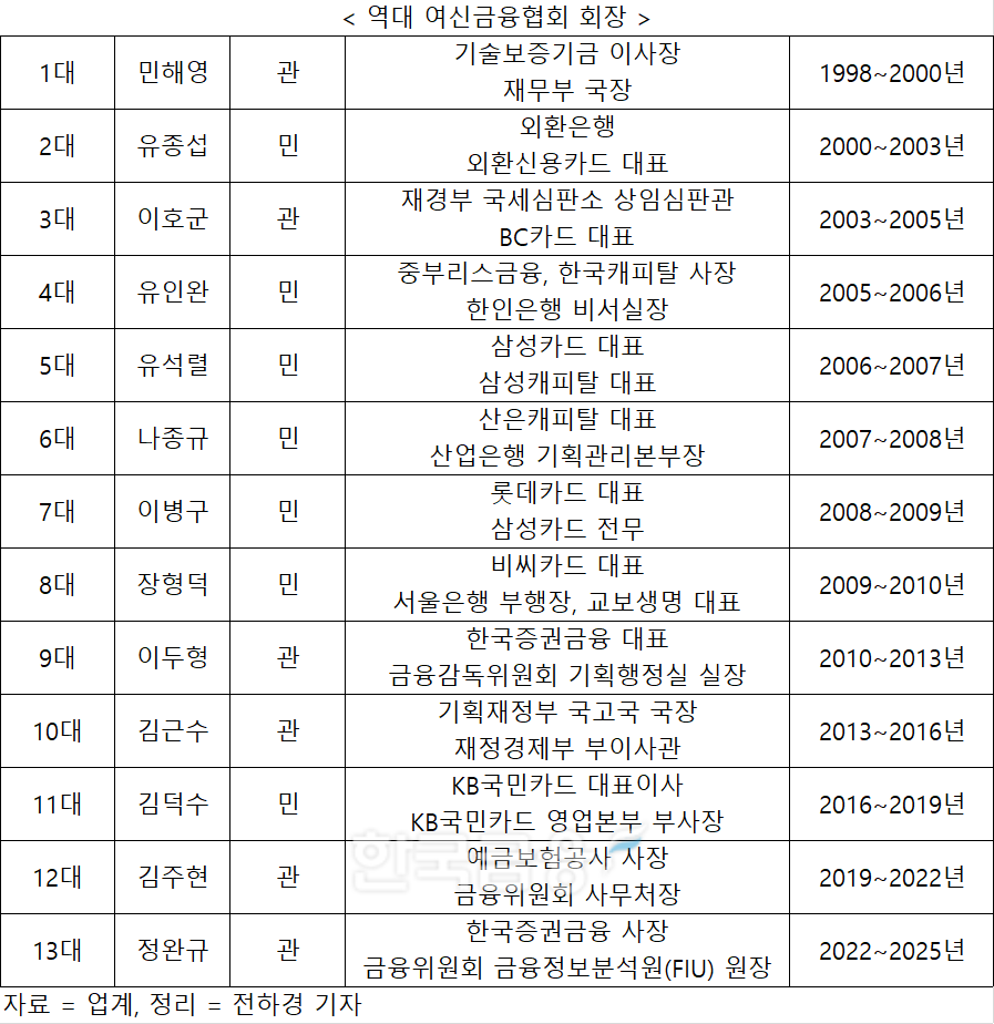 자료 = 업계