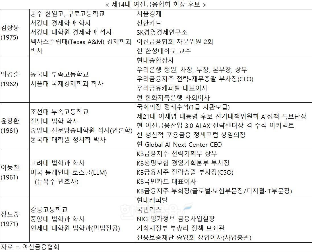 자료 = 여신금융협회