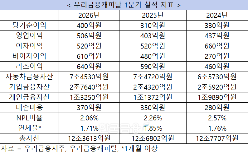 자료 = 금융감독원 전자공시시스템