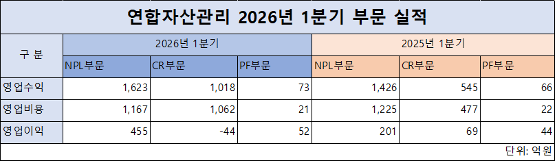자료=연합자산관리. 정리=옥준석 기자