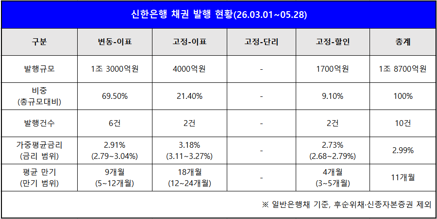 자료 = KSD 증권정보포털 '세이브로'