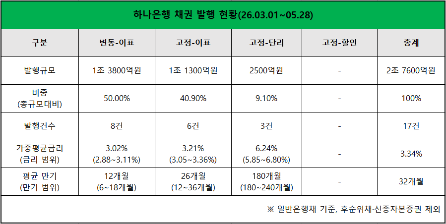 자료 = KSD 증권정보포털 '세이브로'