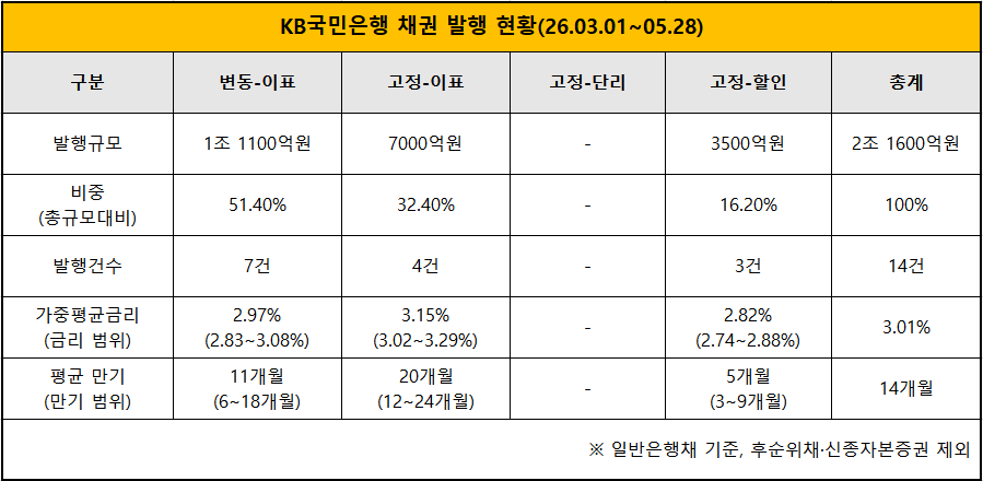 자료 = KSD 증권정보포털 '세이브로'