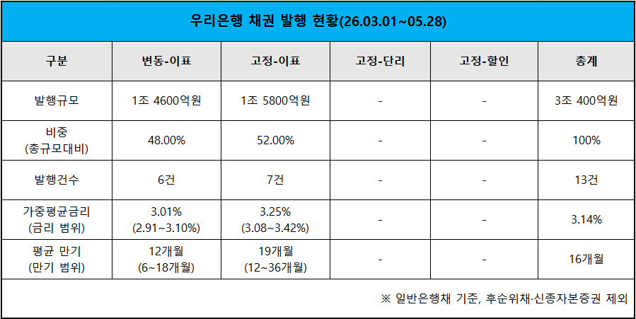 자료 = KSD 증권정보포털 '세이브로'