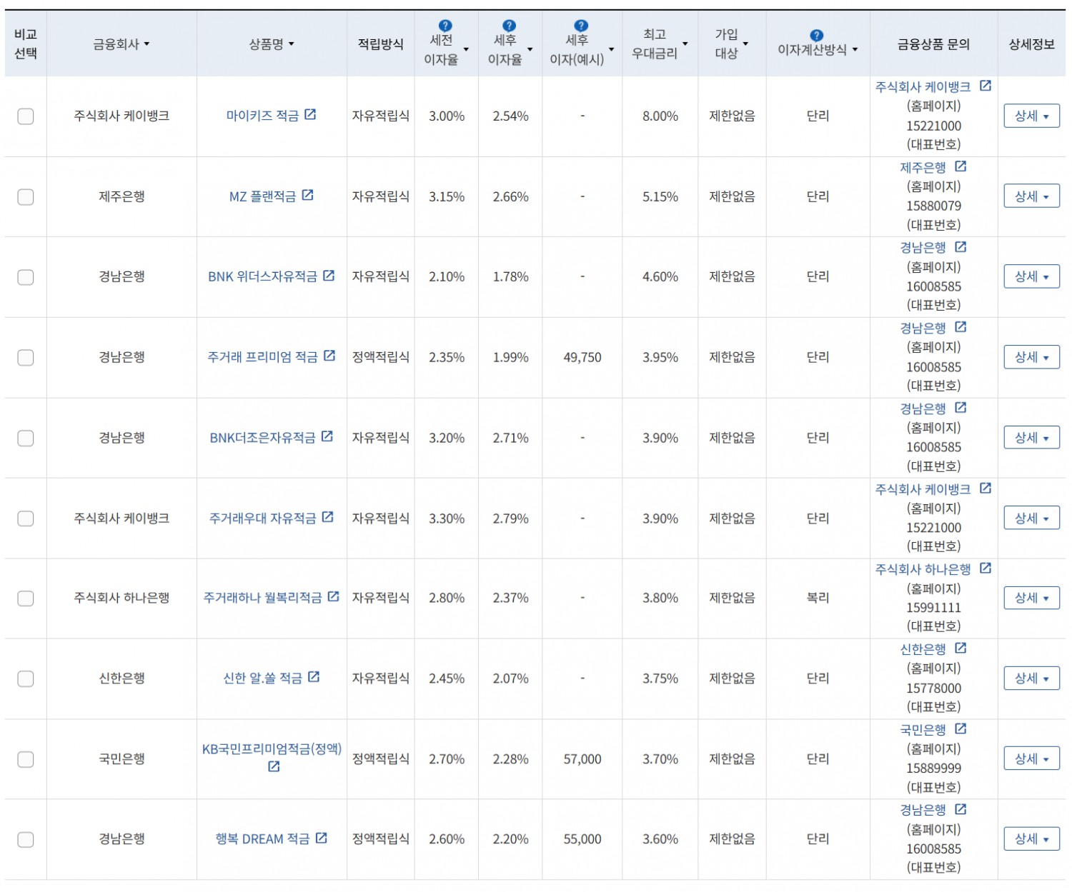 6월 1주 최고 우대금리 상위 정기적금 상품 / 자료=금융감독원(24개월, 월 10만원 예치 시)