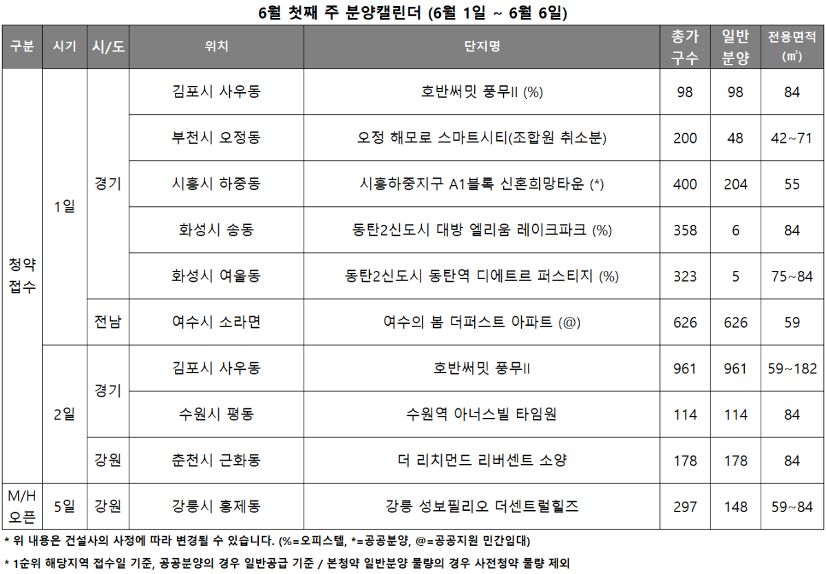 6월 1주 분양캘린더./자료=리얼투데이