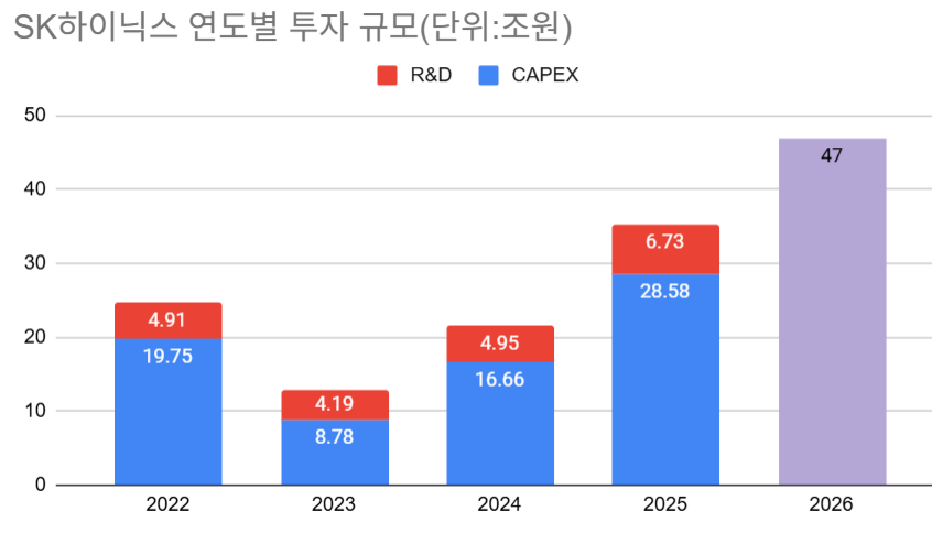 자료=더컴퍼스(2022~2025년), 삼성전자·한국신용평가(2026년)