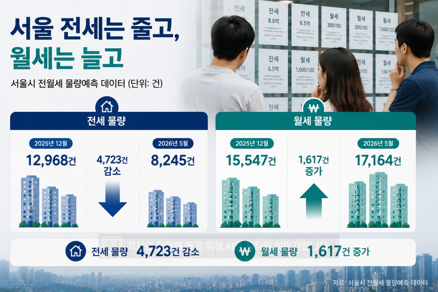 서울주택 정보마당의 '전월세 물량예측' 데이터./AI생성 이미지