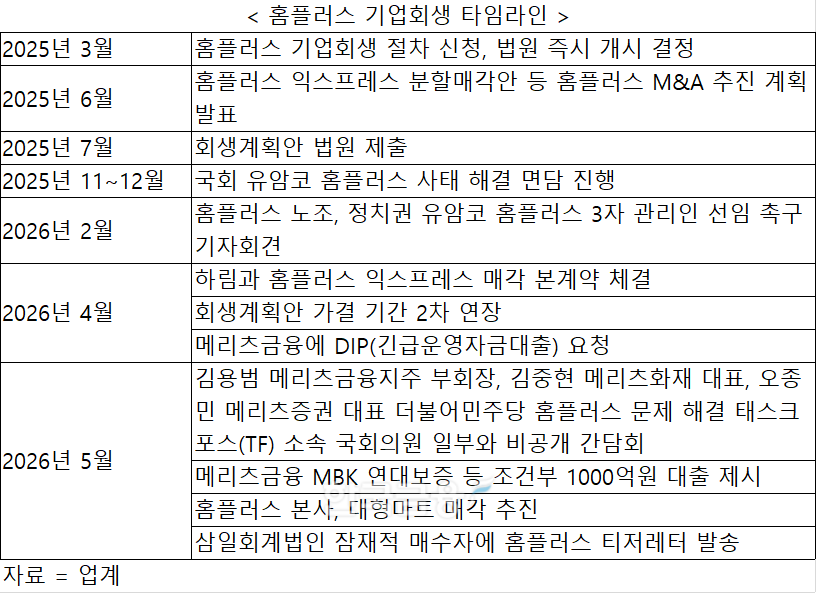 정리 = 전하경 기자