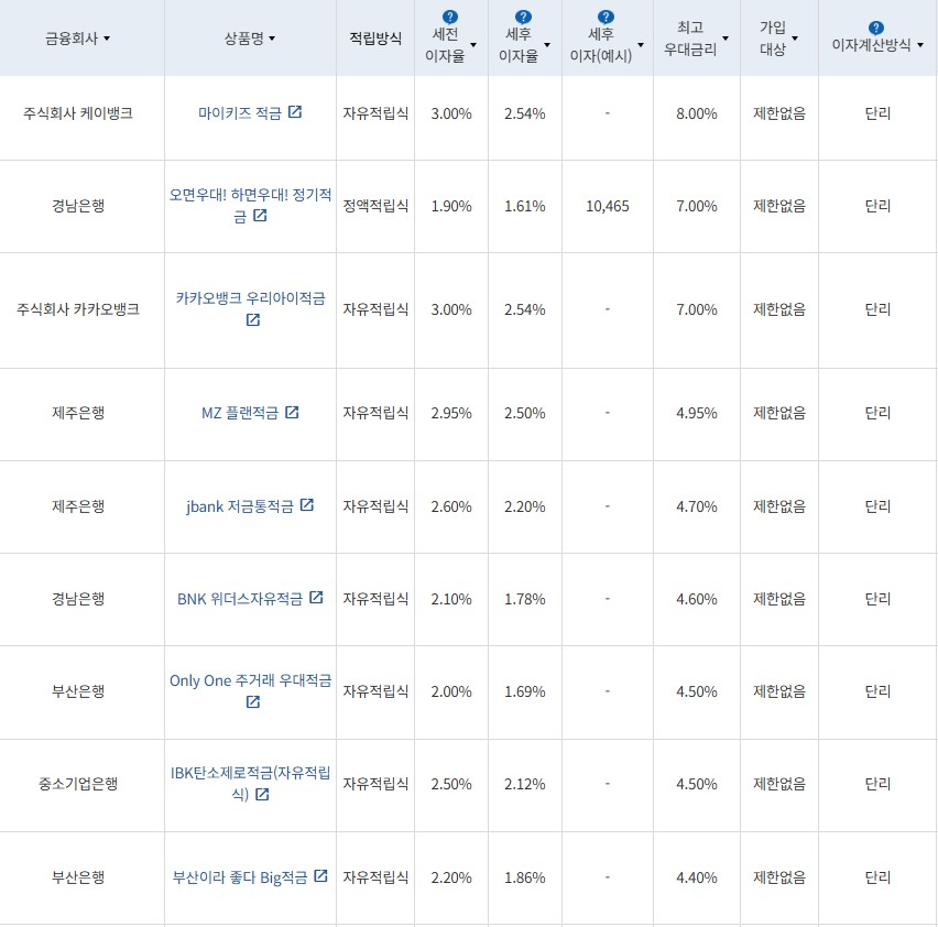 6월 2주 최고 우대금리 상위 정기적금 상품 / 자료=금융감독원(12개월, 월 10만원 예치 시)
