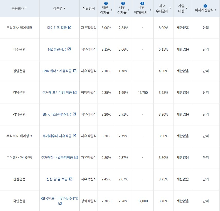 6월 2주 최고 우대금리 상위 정기적금 상품 / 자료=금융감독원(24개월, 월 10만원 예치 시)
