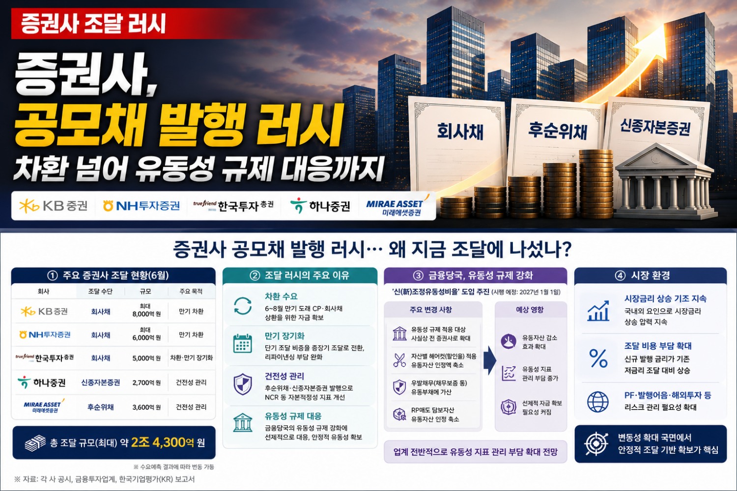 한국금융신문이 취재 및 제작한 자료를 바탕으로 생성형 AI의 도움을 받아 재구성 / 출처 = 금융감독원 전자공시, 한국기업평가
