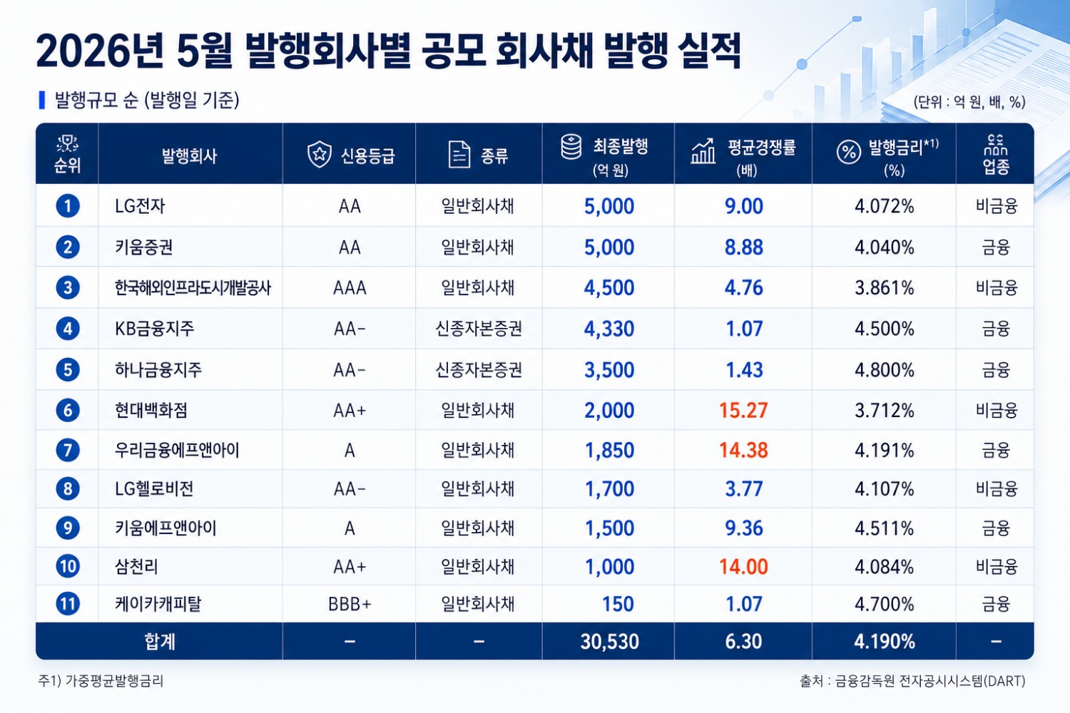 한국금융신문이 제작한 원본을 바탕으로 생성형 AI를 활용하여 재구성