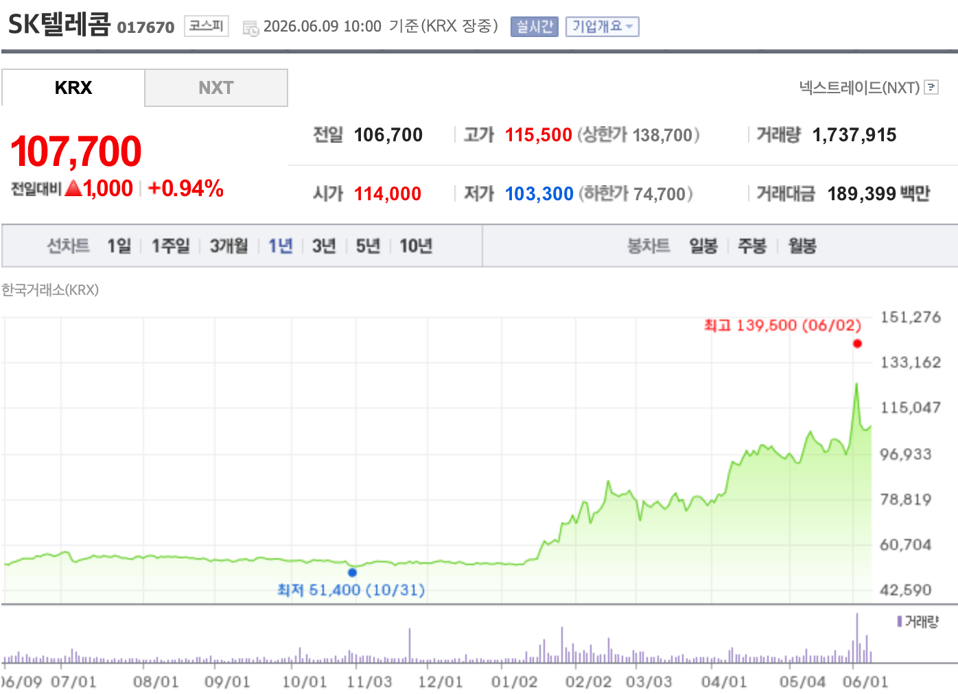 자료=한국거래소