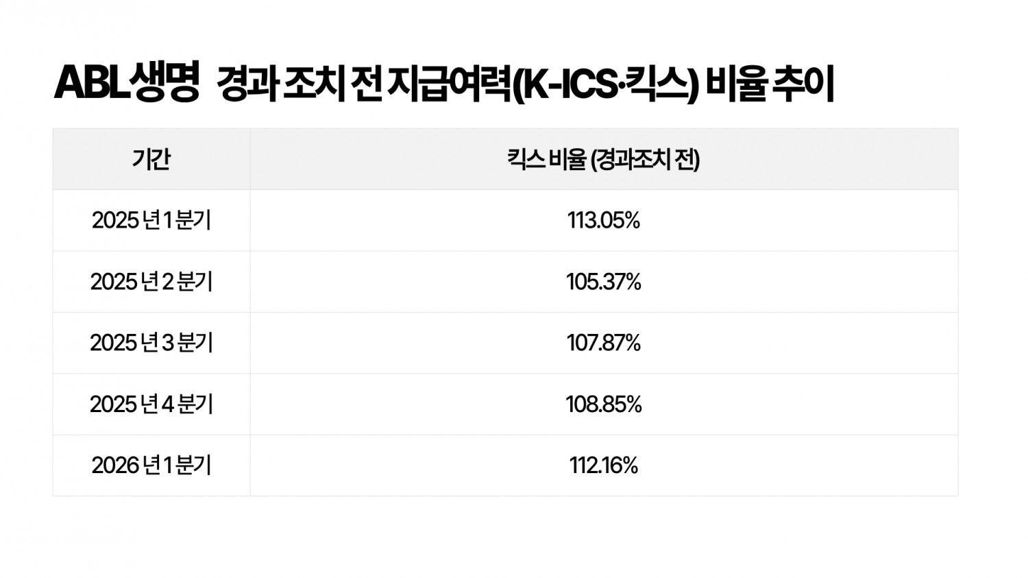 자료 = 금융감독원 전자공시시스템.