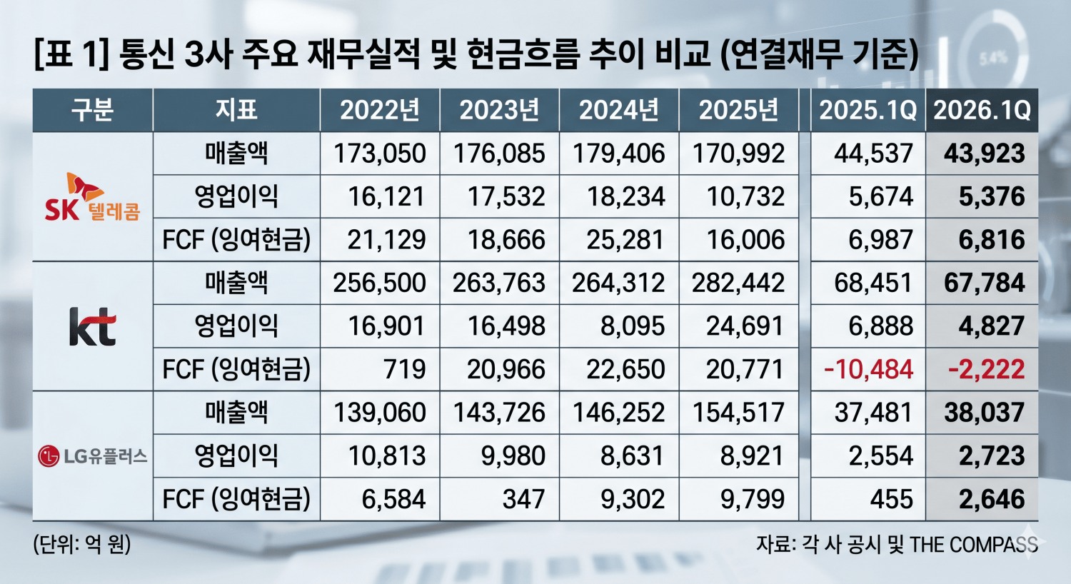 한국금융신문이 취재 및 분석한 원본을 바탕으로 생성형 AI를 활용하여 제작.