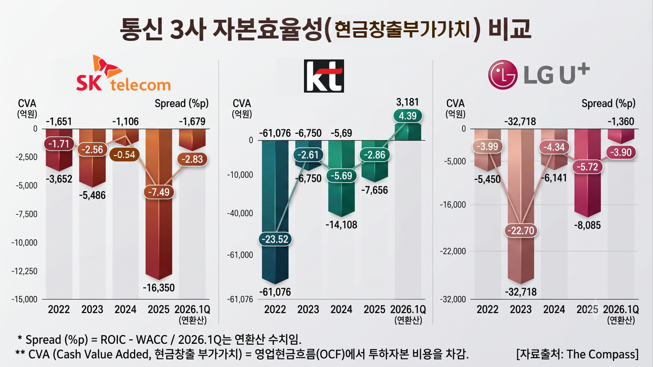 한국금융신문이 분석한 자료를 바탕으로 생성형 AI를 활용하여 제작