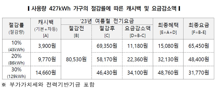 ▲자료: 한국전력공사