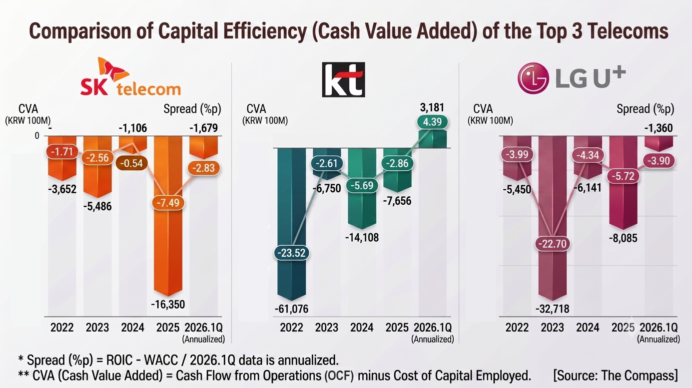 This infographic, originally published by Korea Financial Times, has been reconstructed using generative AI (Gemini).