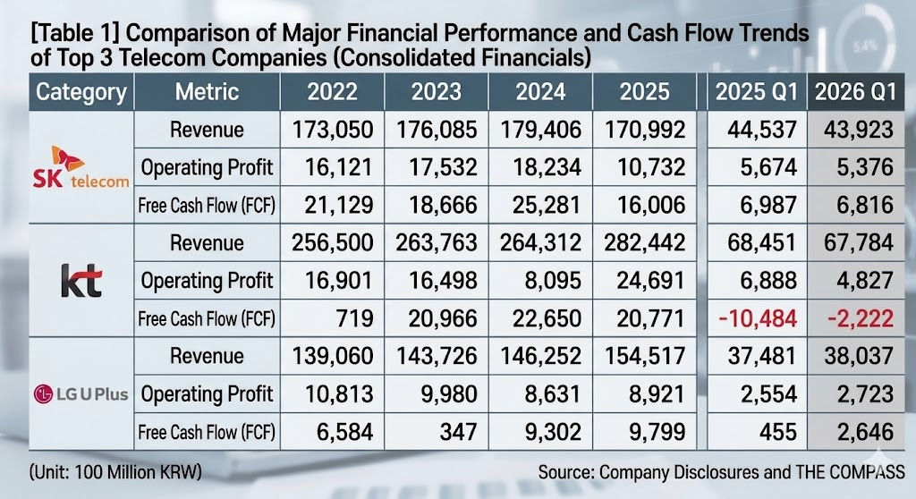 This infographic, originally published by Korea Financial Times, has been reconstructed using generative AI (Gemini).