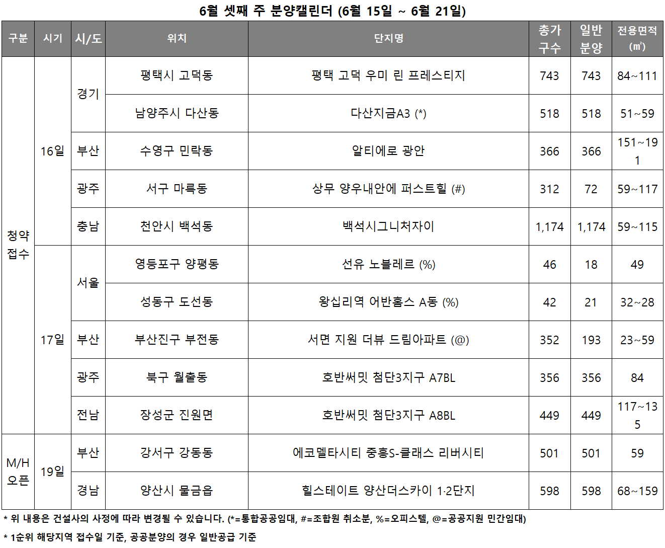 6월 3주 분양캘린더./자료제공=리얼투데이