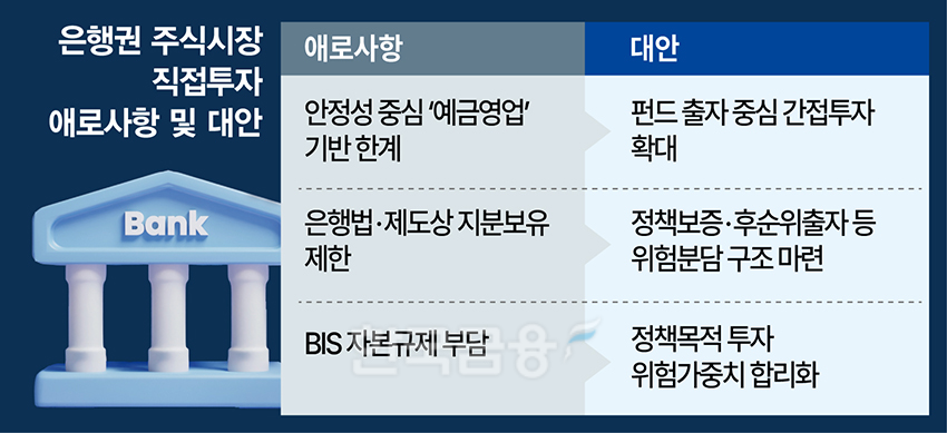 은행 직접투자, 규제 완화 전에 ‘위험분담 설계ʼ가 먼저다