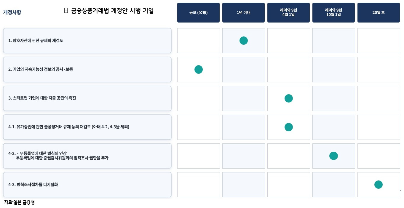 엇갈린 韓·日 가상자산 제도화...뛰는 일본, 기는 한국