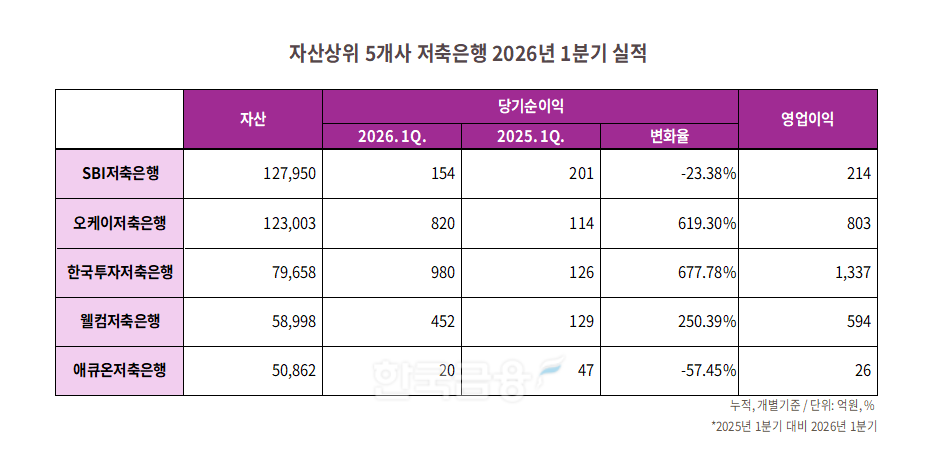 자료=각 사 검토보고서. 정리=옥준석 기자
