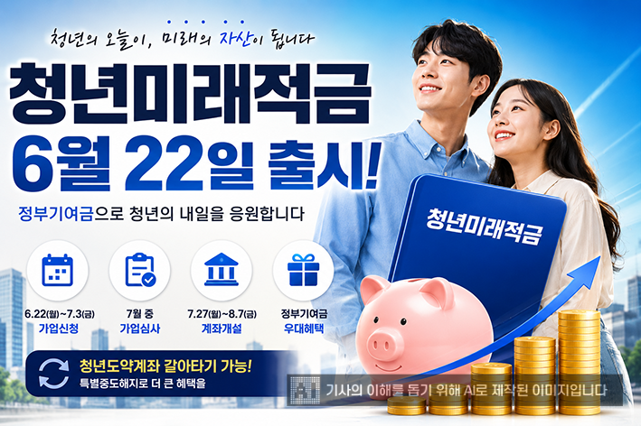 청년미래적금 22일 출시…가입 절차·심사·갈아타기 방법 등 사전 확인 필수