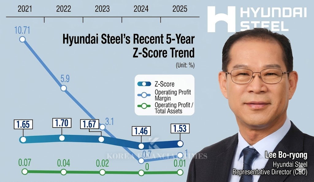 This infographic, originally published by Korea Financial Times, has been reconstructed using generative AI (Gemini).