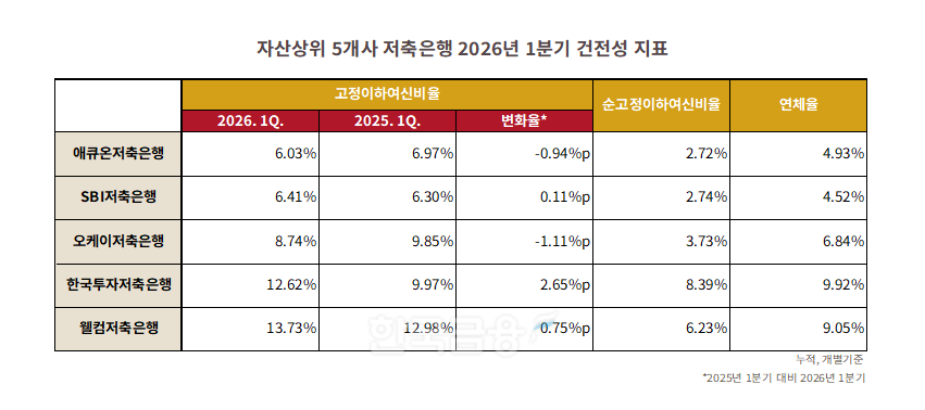 자료=각 사 톧-통일경영공시 보고서. 정리=옥준석 기자