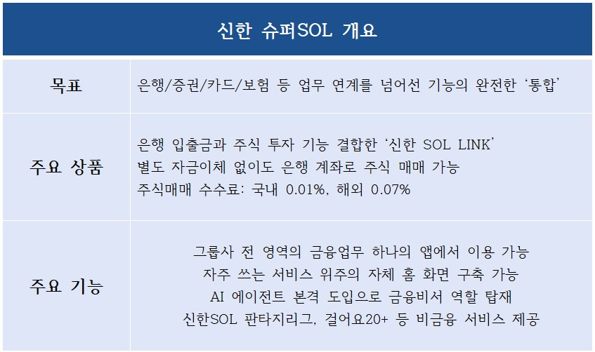신한 슈퍼SOL 개편 내용
