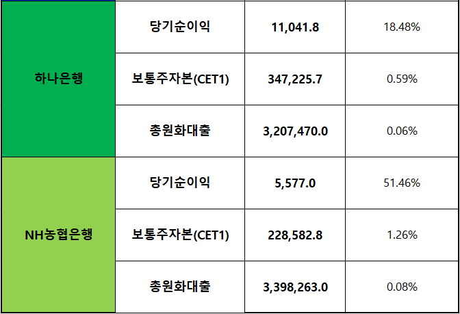 단위 : 억 원