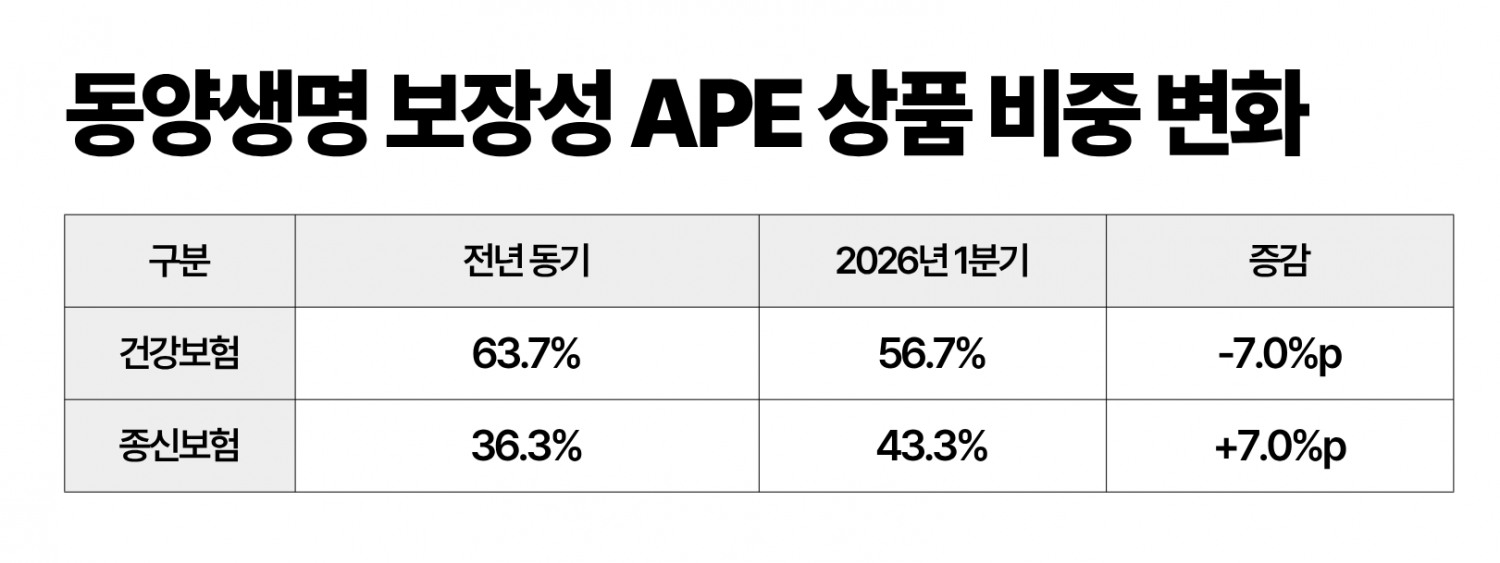 자료=금융감독원 공시