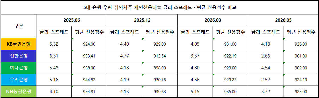단위 : %, 점